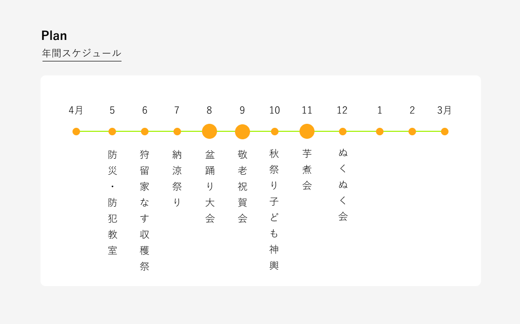 年間スケジュール